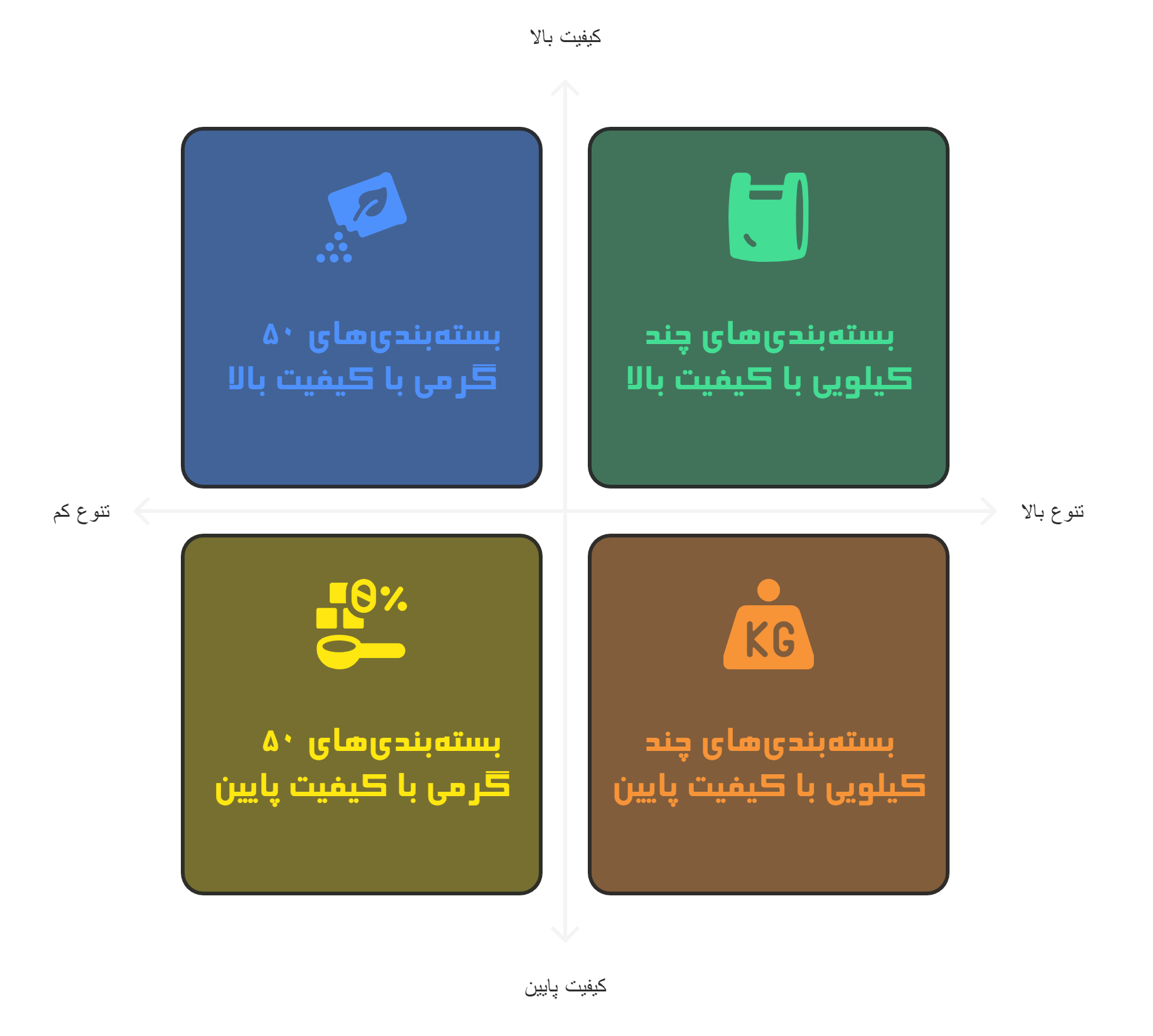 پاکت بسته بندی بستنی خشک